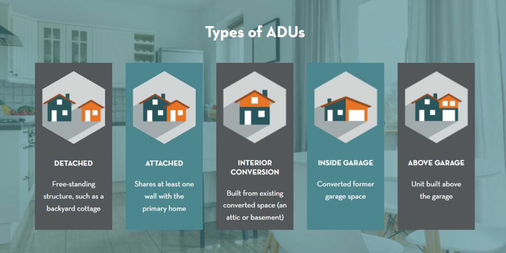Types of ADUs